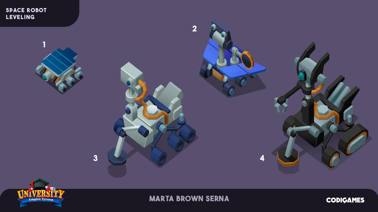 Robot concept leveling