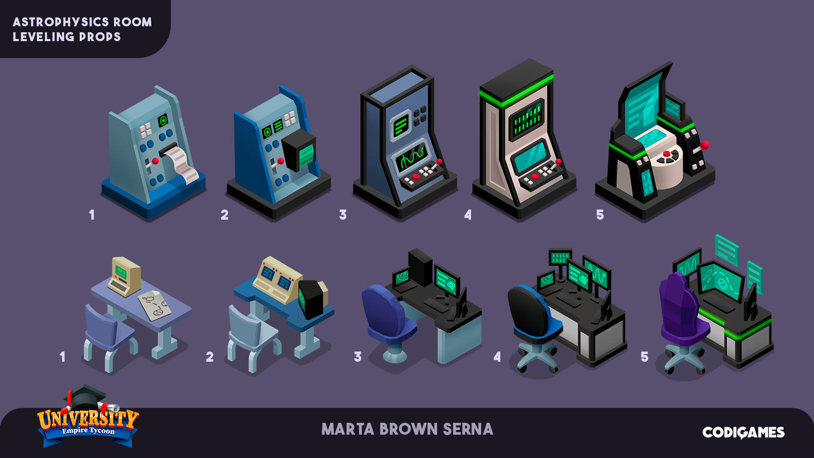 Astrophysics class leveling